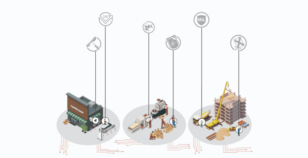 digital transformation environment